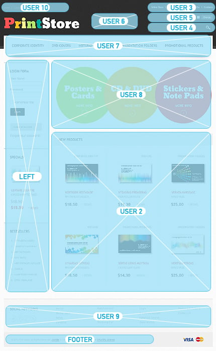 VirtueMart Modules Positions