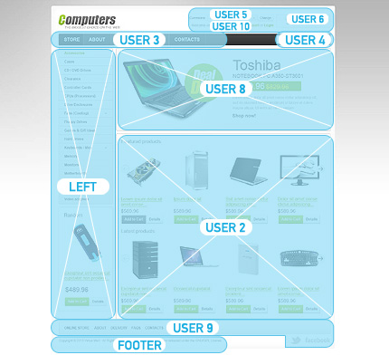 VirtueMart Modules Positions