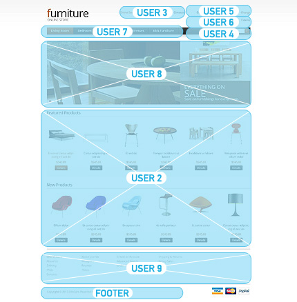 VirtueMart Modules Positions