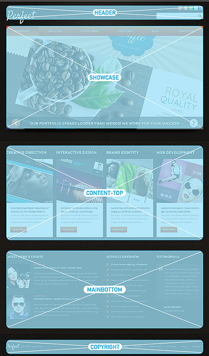 Joomla Modules Positions