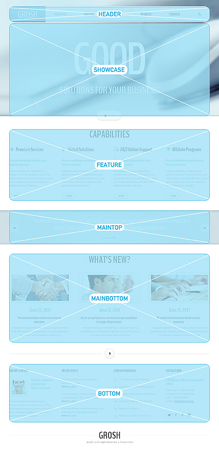 Joomla Modules Positions