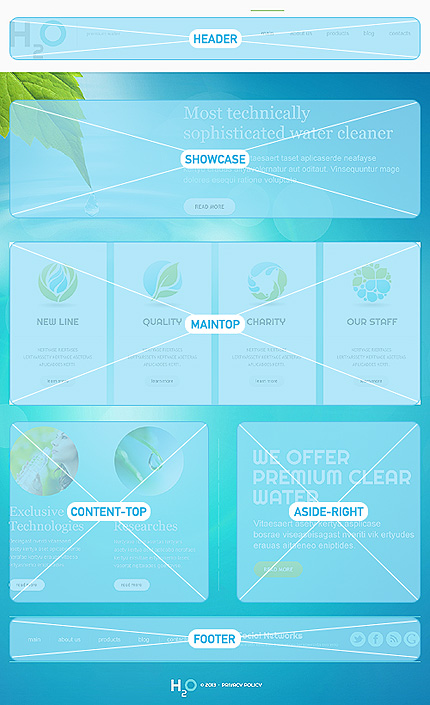 Joomla Modules Positions