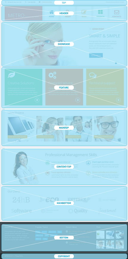 Joomla Modules Positions