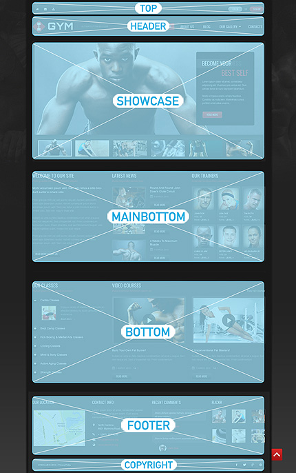 Joomla Modules Positions