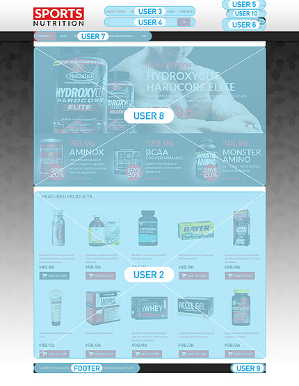 VirtueMart Modules Positions