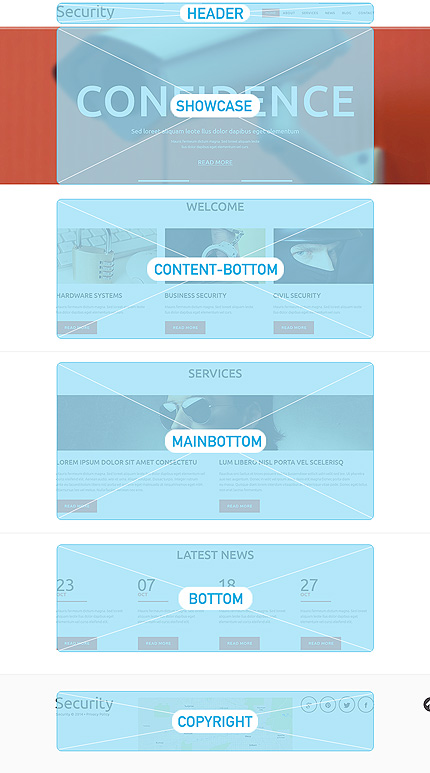 Joomla Modules Positions