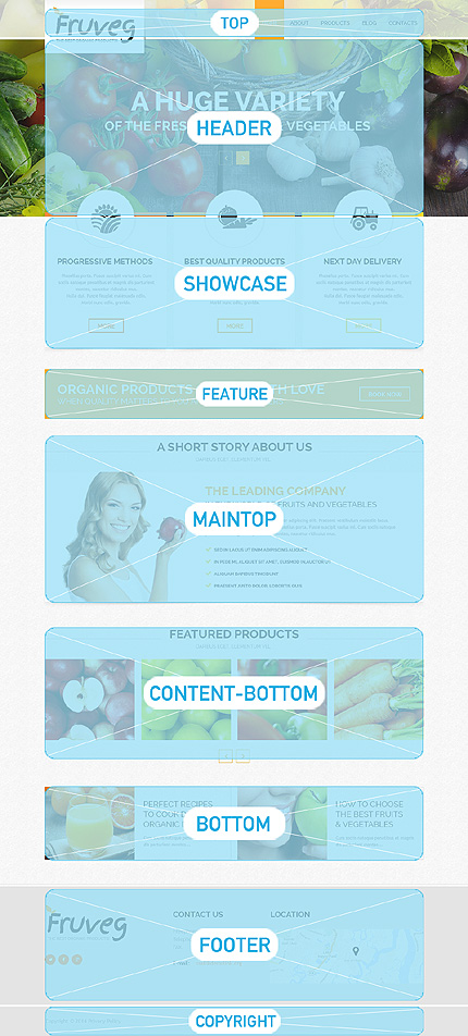 Joomla Modules Positions