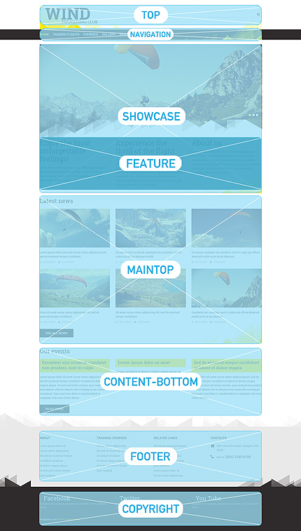 Joomla Modules Positions