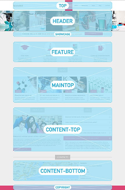 Joomla Modules Positions