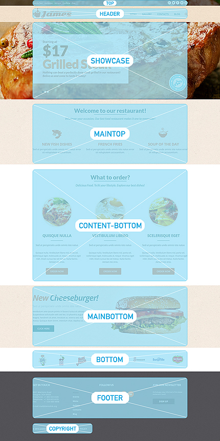 Joomla Modules Positions