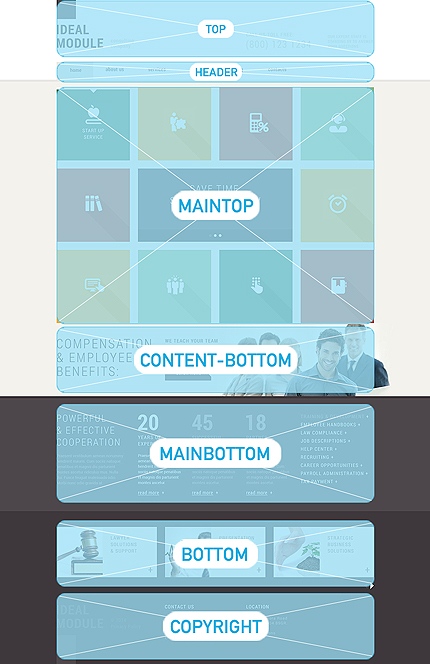 Joomla Modules Positions