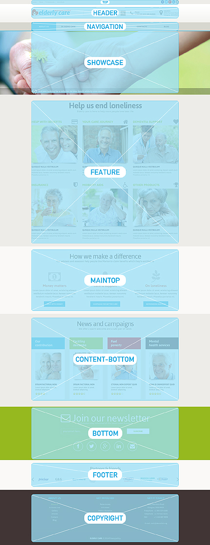 Joomla Modules Positions