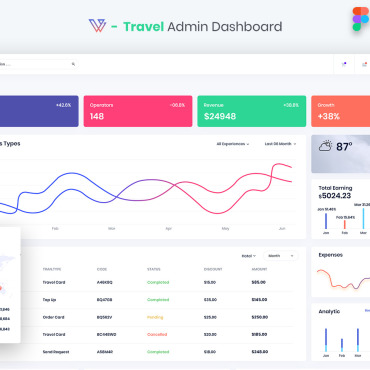 Trip Agency UI Elements 145703