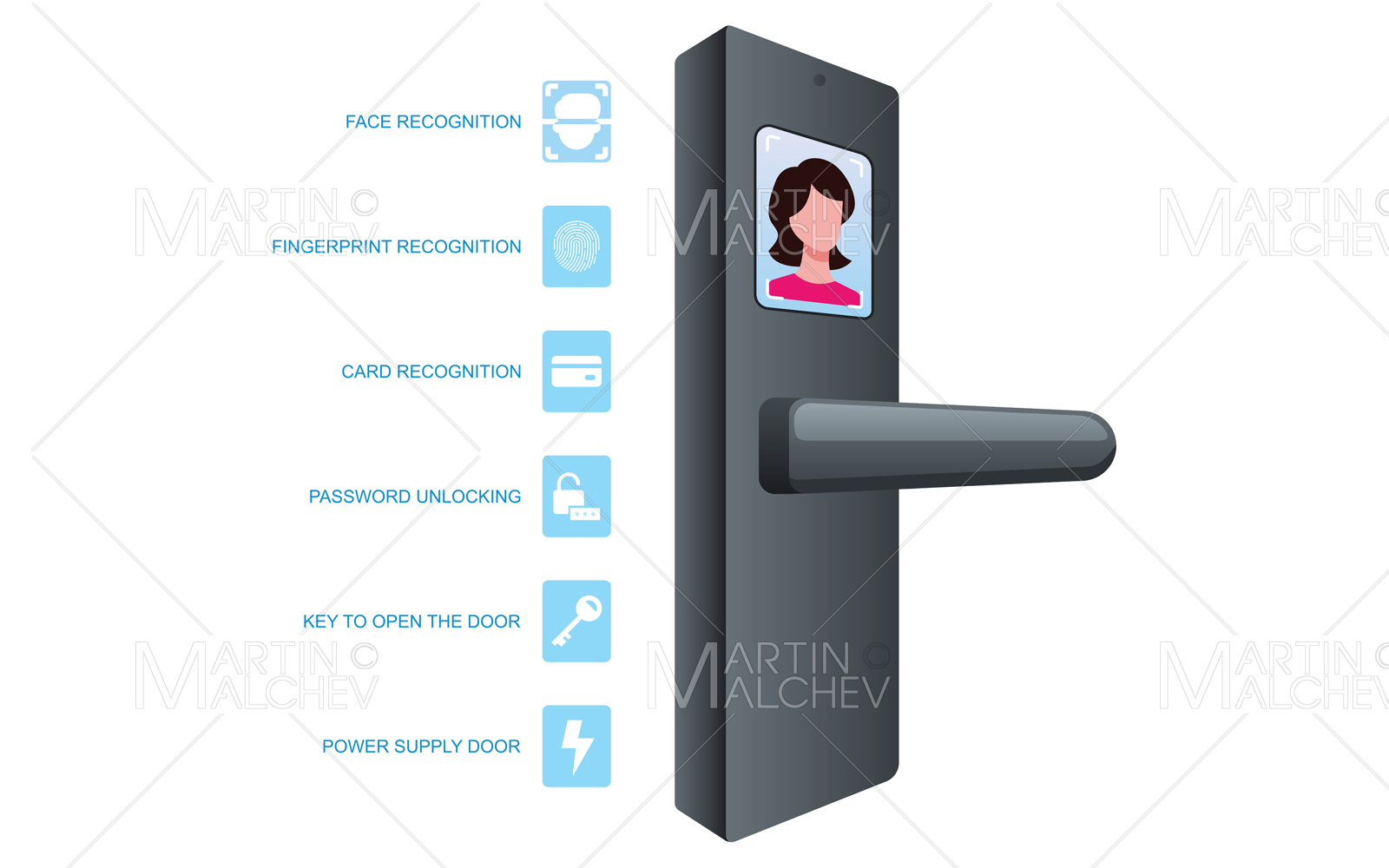 Smart Door Lock