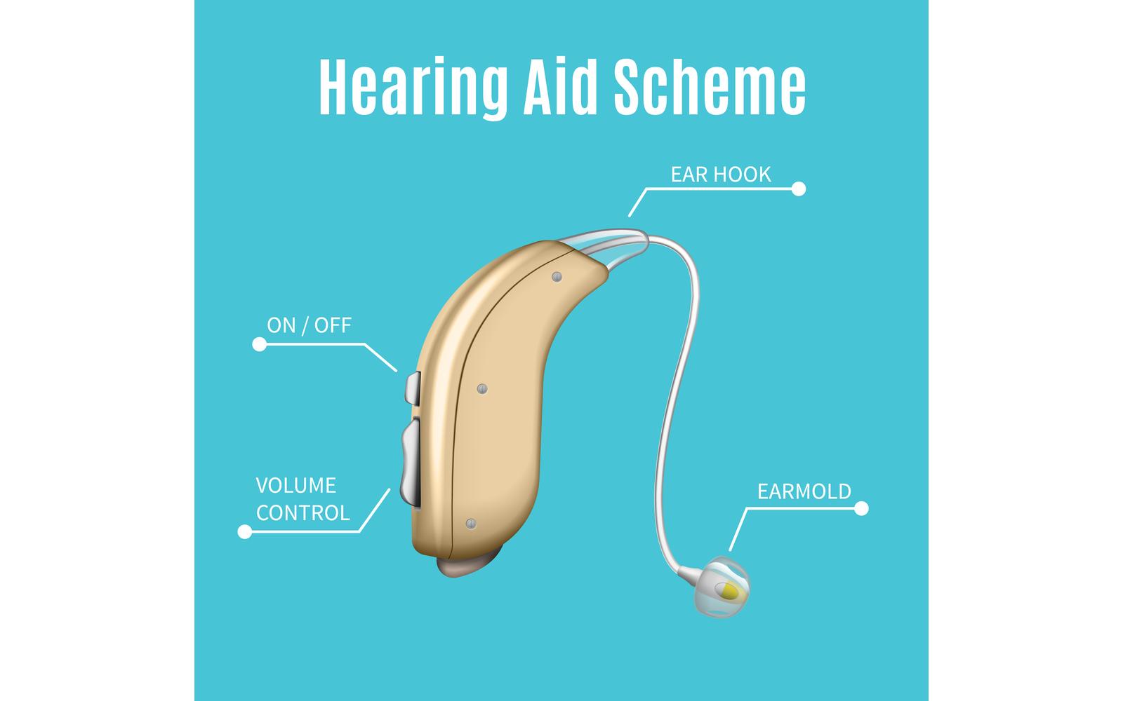 Hearing Aids Infographics Realistic Vector Illustration Concept