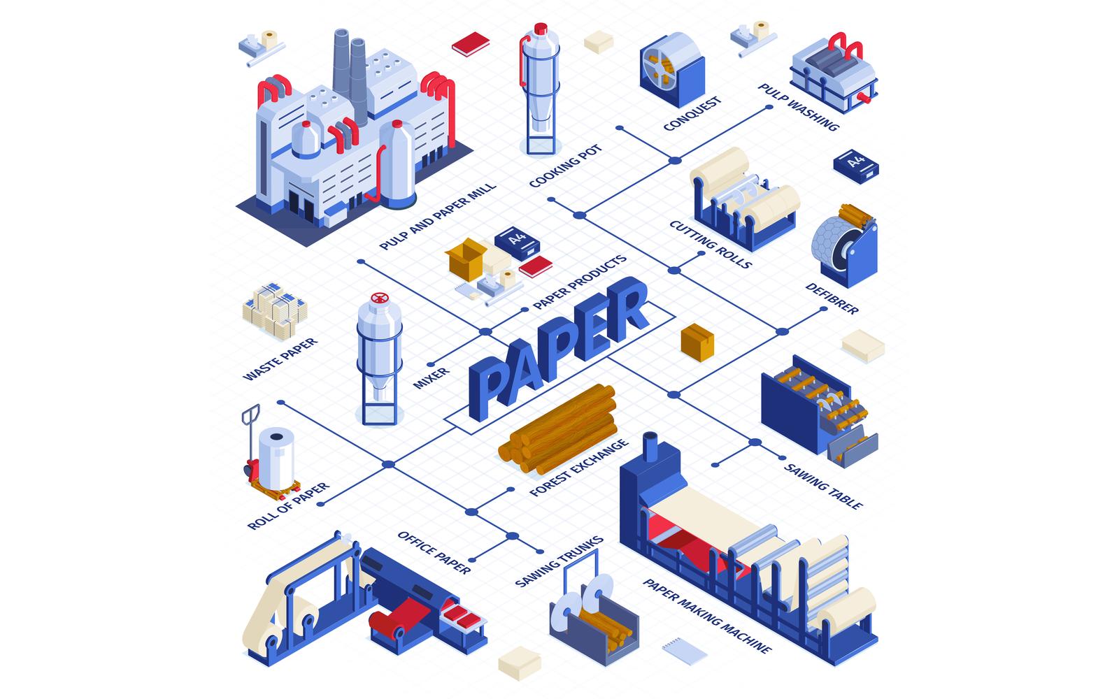 Isometric Paper Production Flowchart Vector Illustration Concept