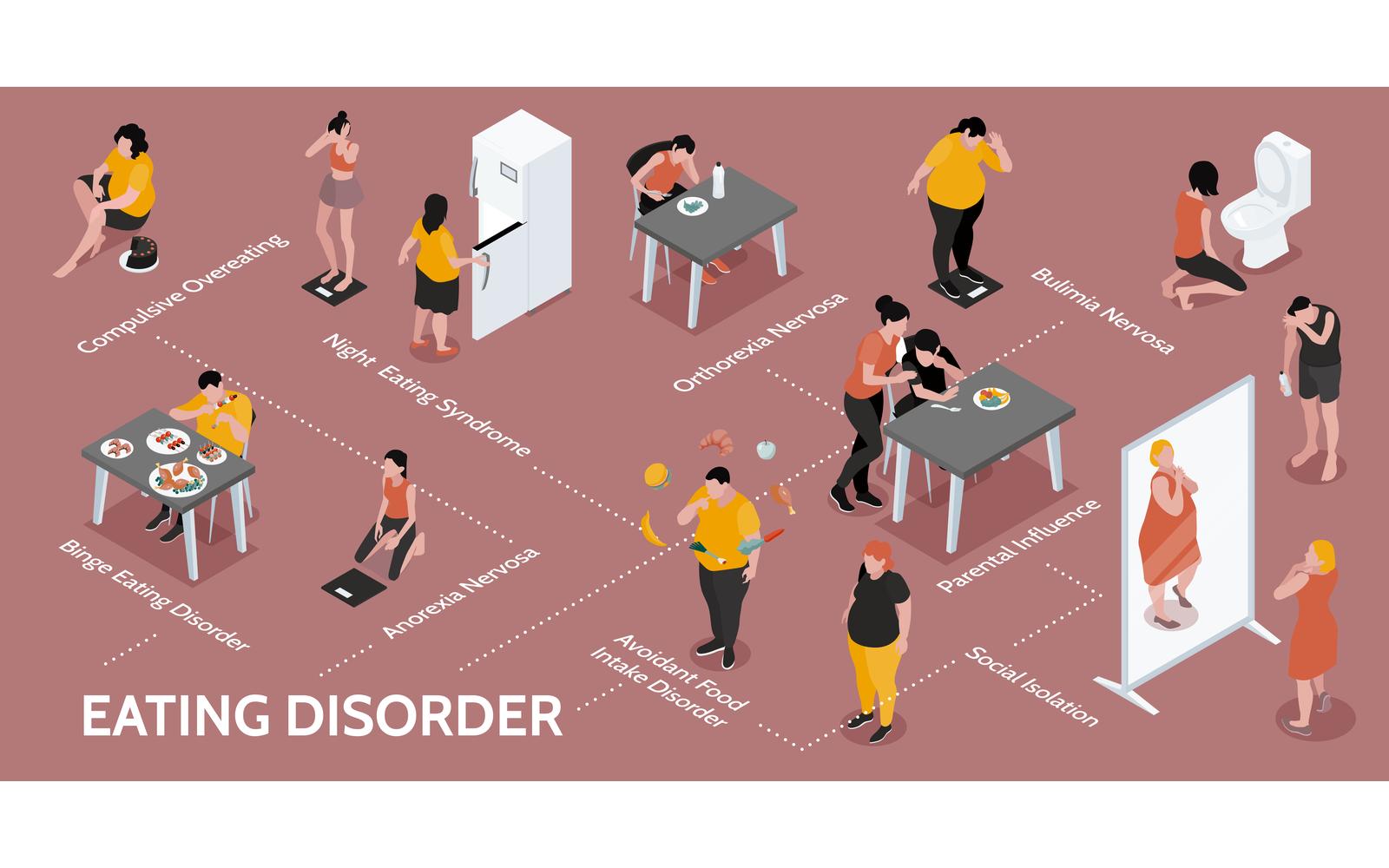 Isometric Gluttony Infographics Vector Illustration Concept