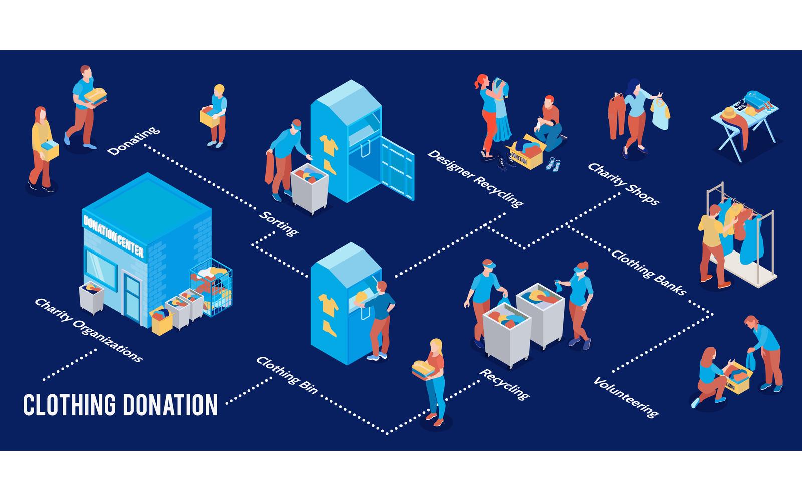 Isometric Clothes Donation Infographics Vector Illustration Concept