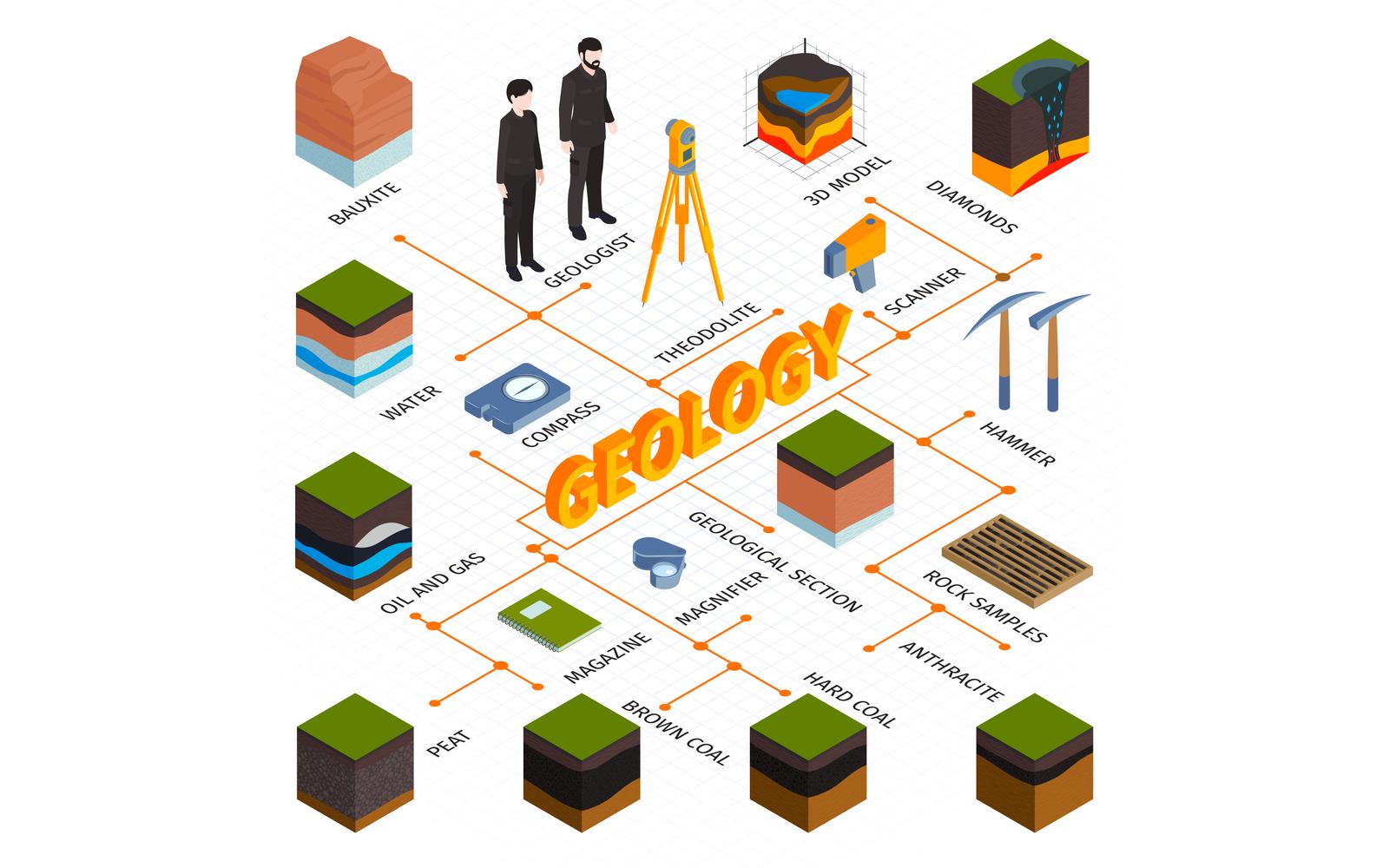 Isometric Geological Flowchart Vector Illustration Concept