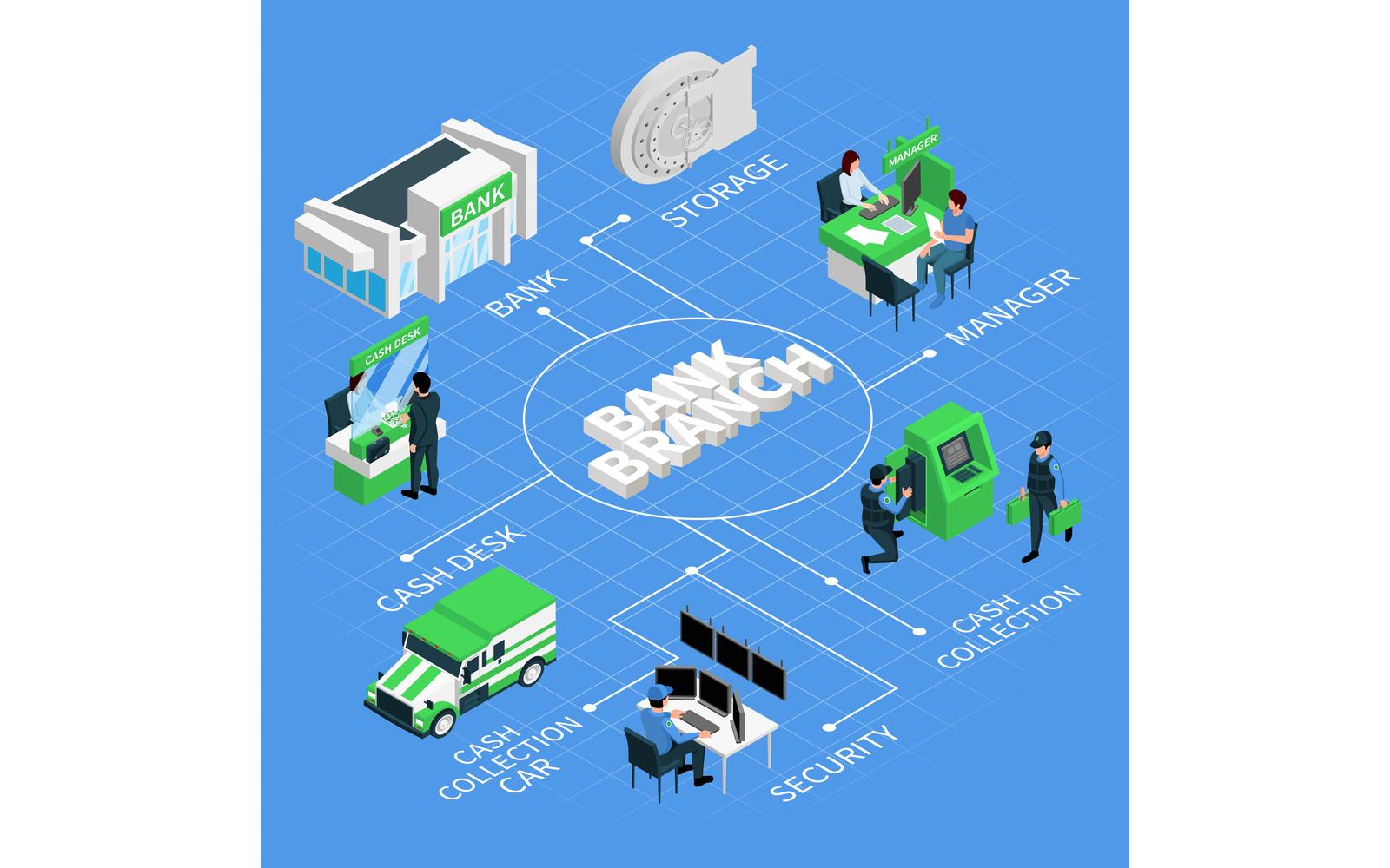 Bank Branch Isometric Flowchart Vector Illustration Concept