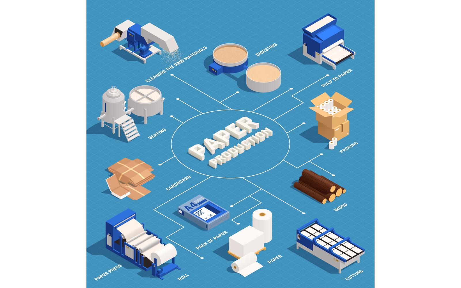 Paper Production Isometric Set 2 Vector Illustration Concept