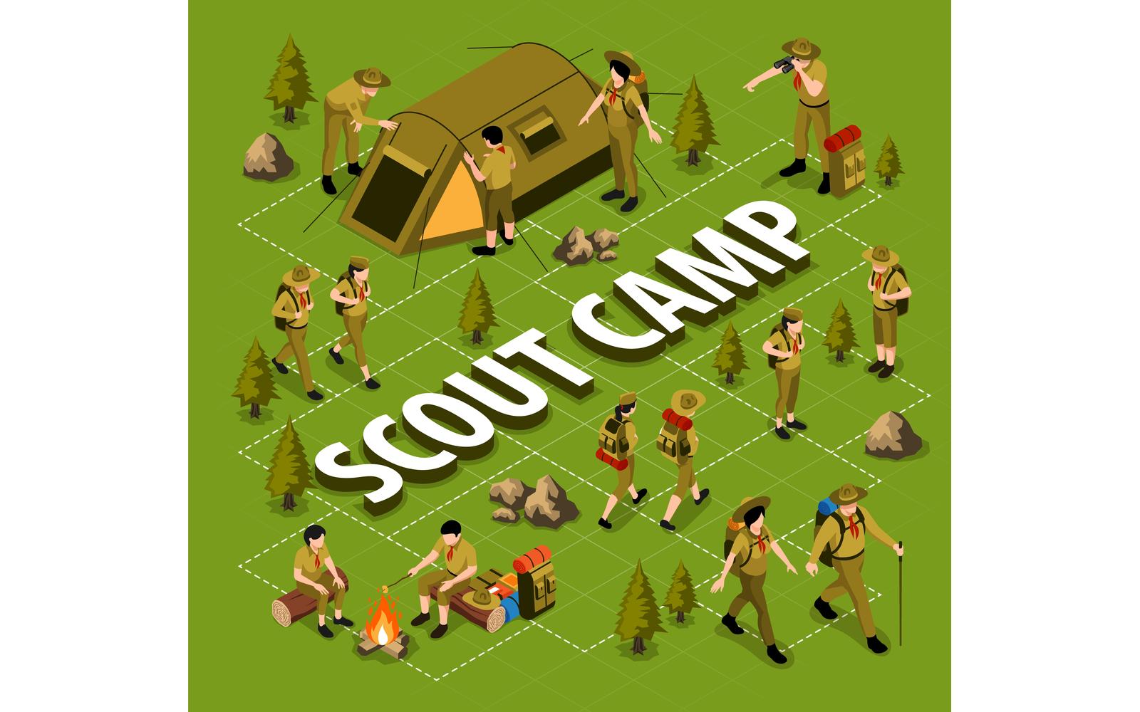Isometric Scout Camp Flowchart Vector Illustration Concept