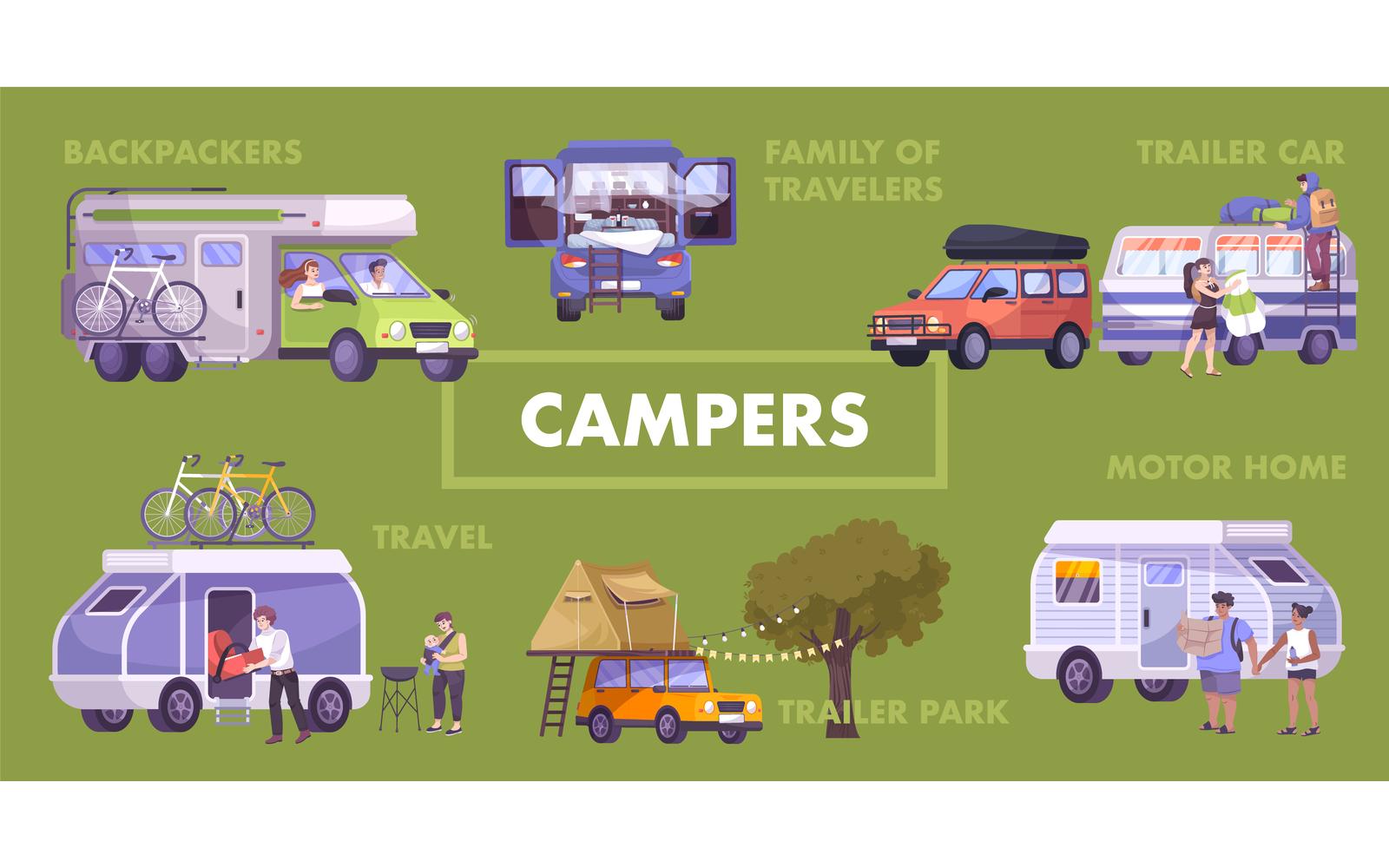 Camper Flowchart Flat Vector Illustration Concept