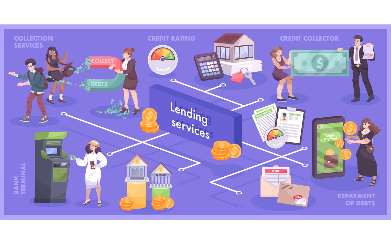 Credit Paid Bank Flowchart Flat Vector Illustration Concept