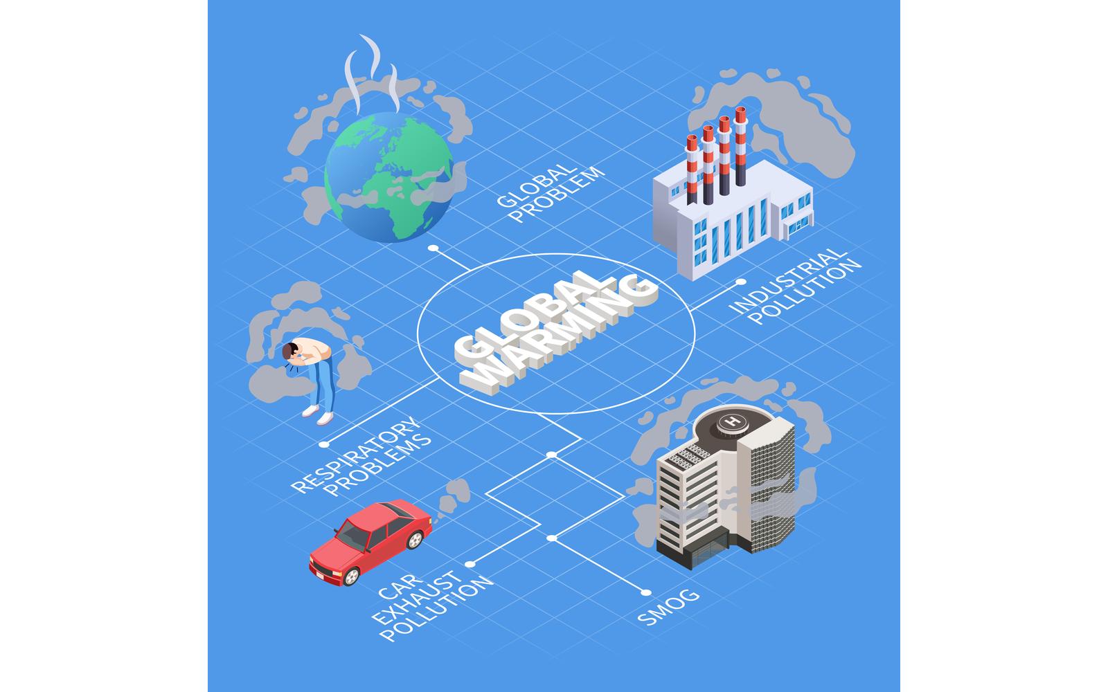 Global Warming Isometric Flowchart Vector Illustration Concept