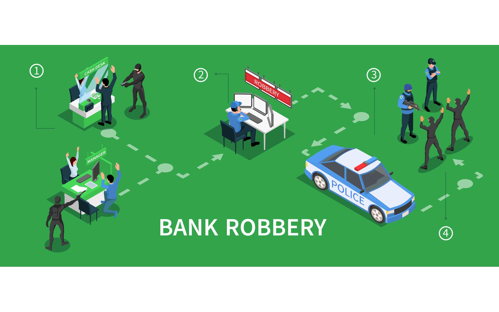 Bank Robbery Isometric Infographics Vector Illustration Concept