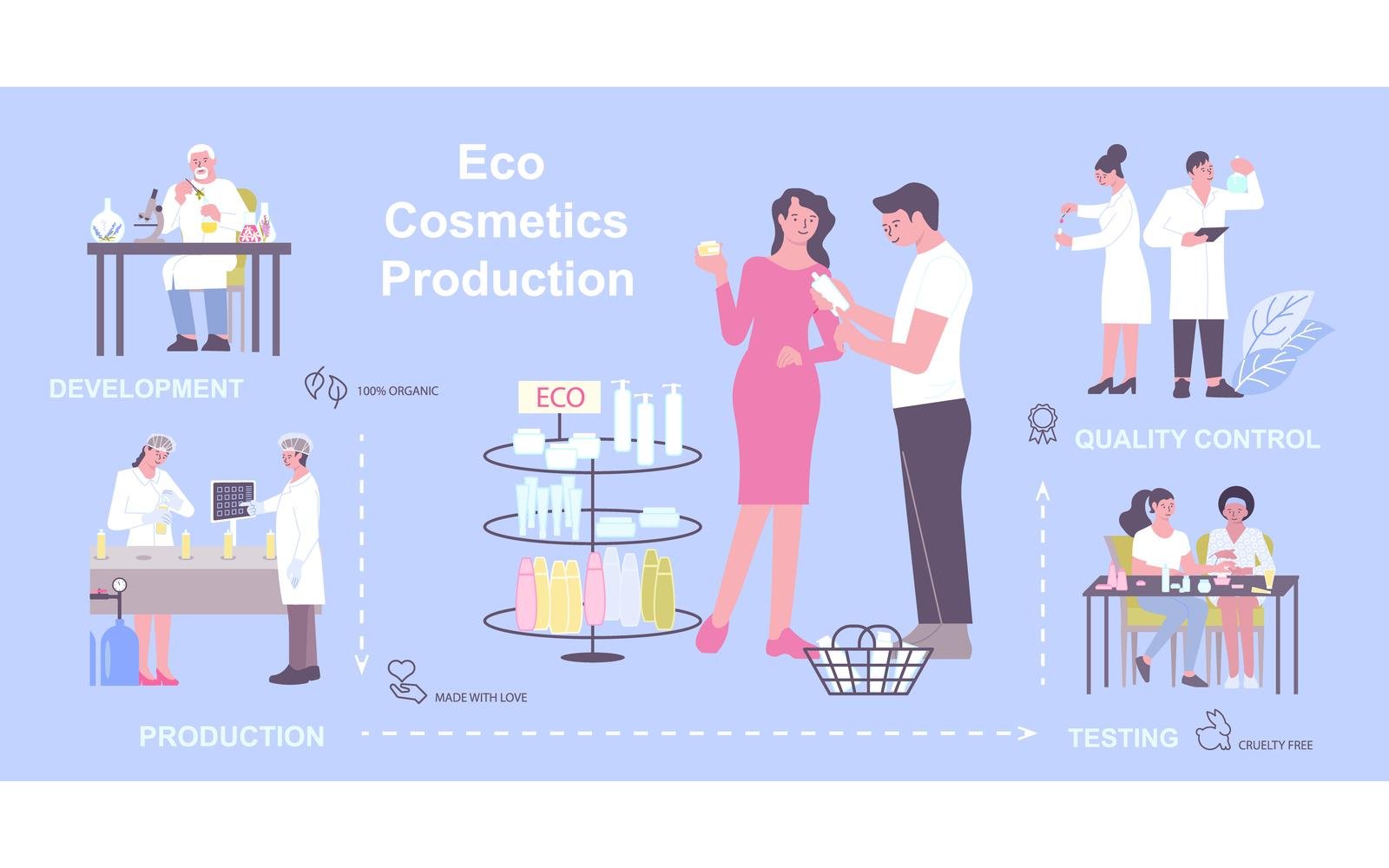 Cosmetic Infographics Flat Vector Illustration Concept