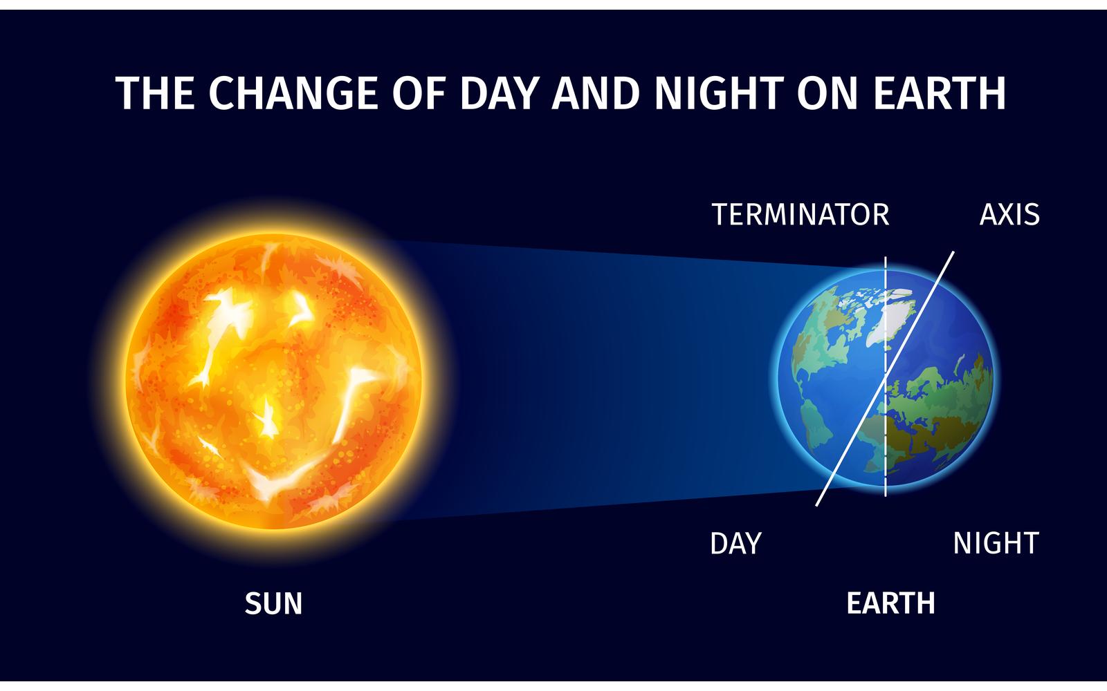 Day Night Diagram Vector Illustration Concept