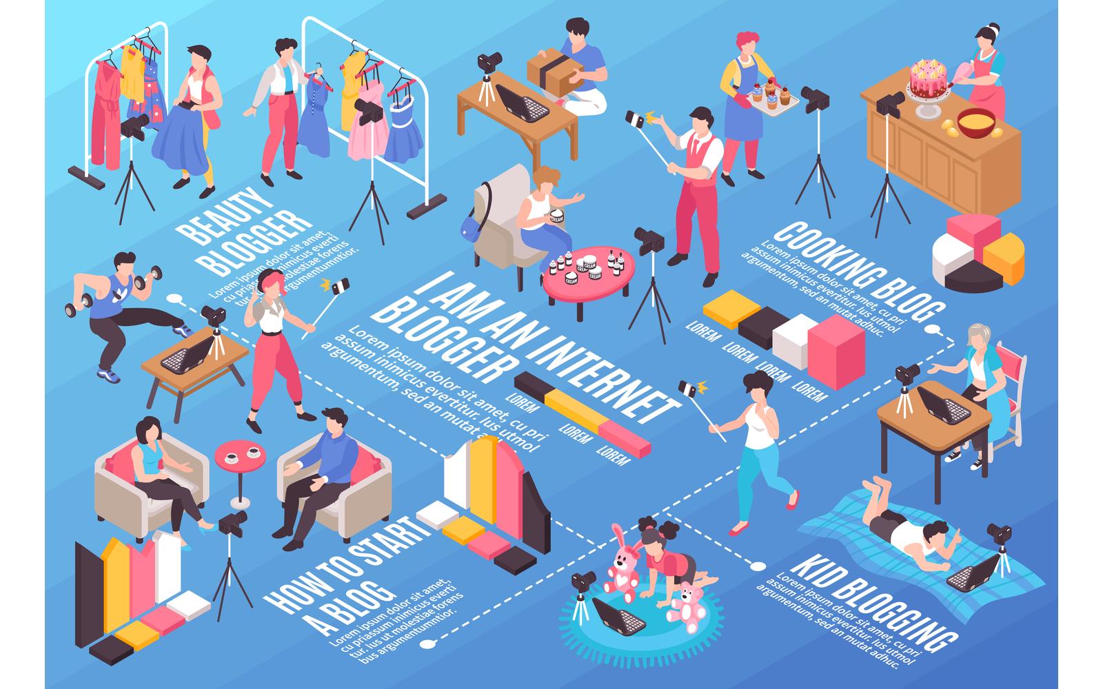 Isometric Blogger Horizontal Illustration Vector Illustration Concept