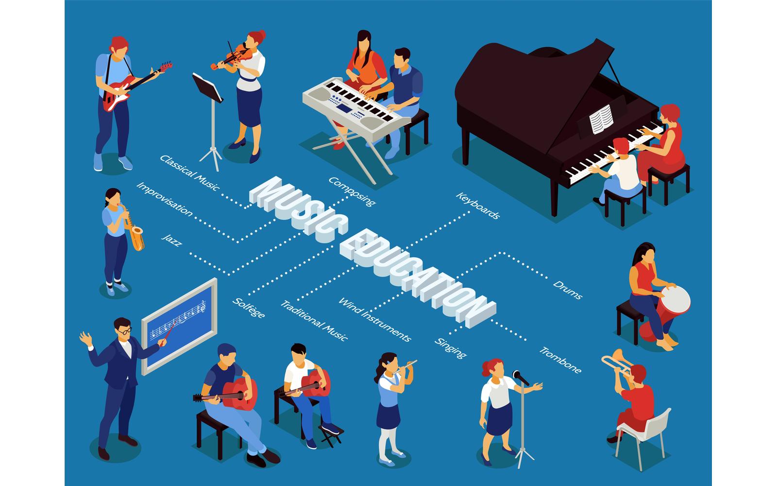 Isometric Musician Education Flowchart Vector Illustration Concept