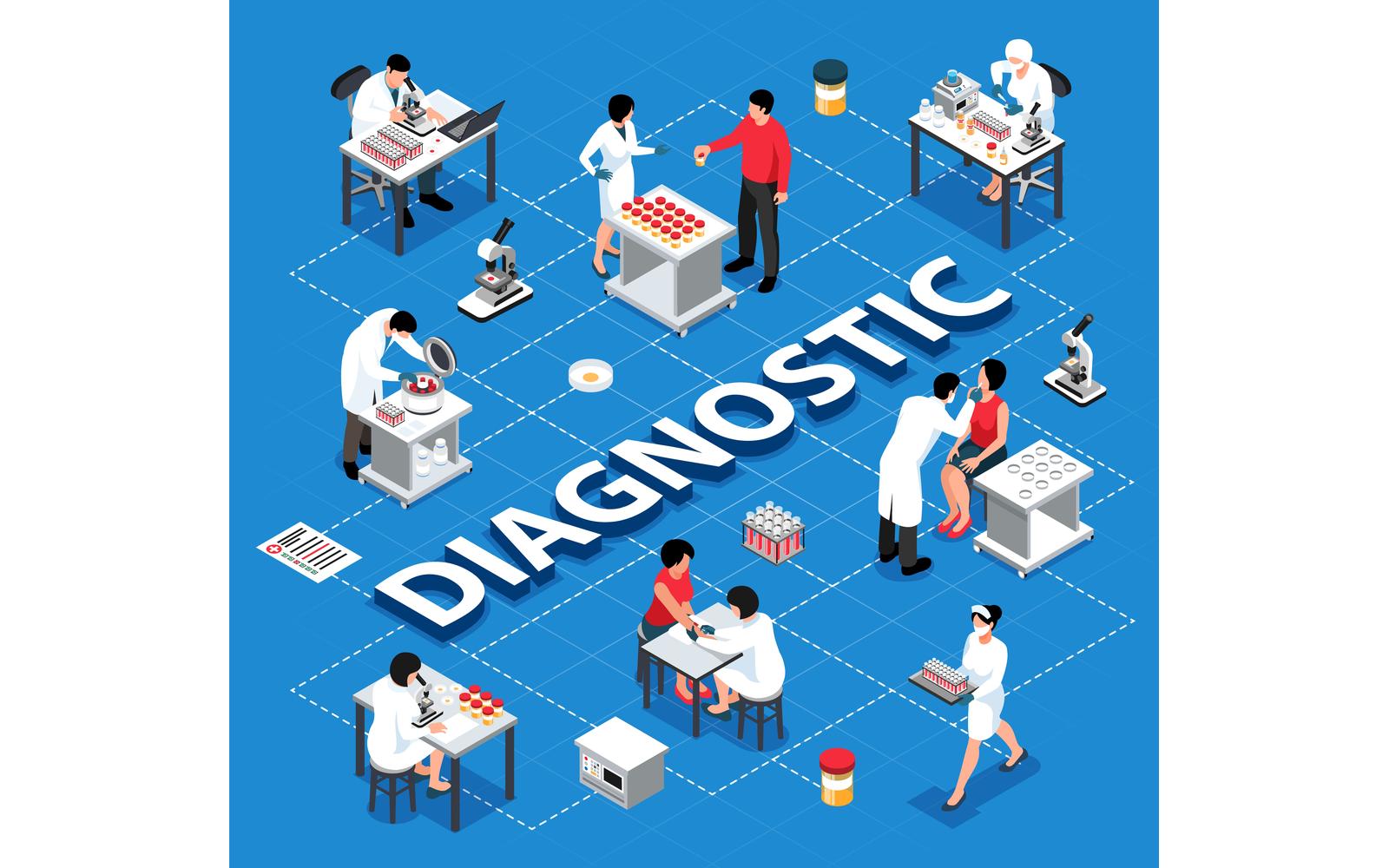 Isometric Laboratory Diagnostic Flowchart Vector Illustration Concept