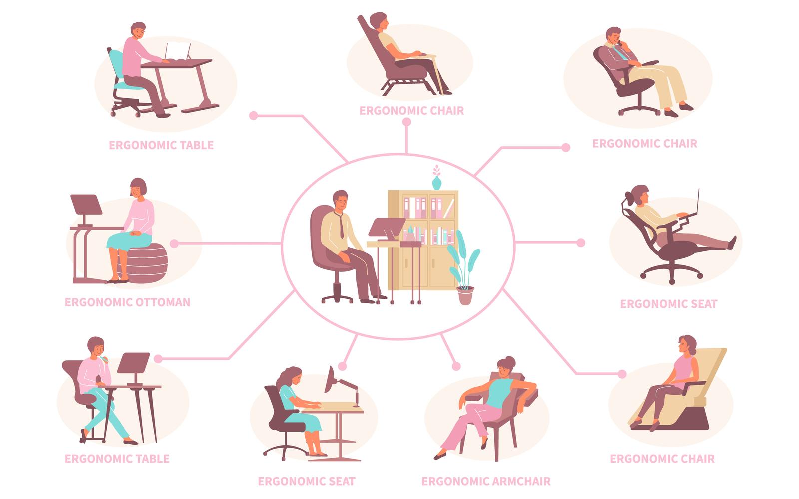 Ergonomic Furniture Flowchart Flat Vector Illustration Concept