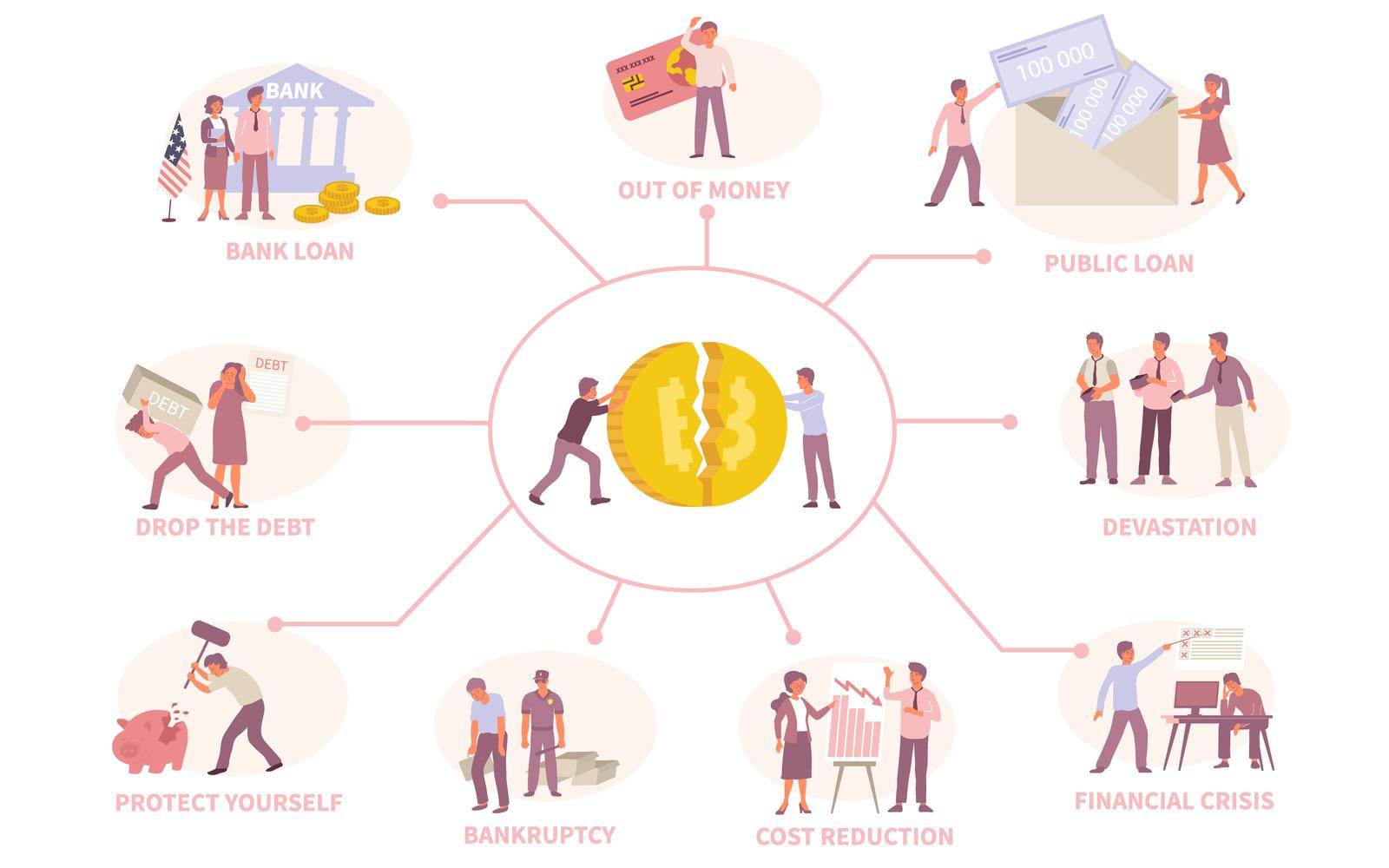 Economic Crisis Bankrupt Flowchart Flat Vector Illustration Concept