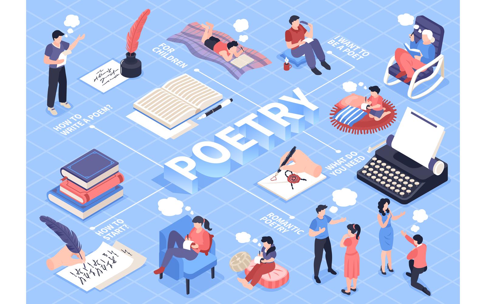 Isometric Poetry Flowchart 210212121 Vector Illustration Concept