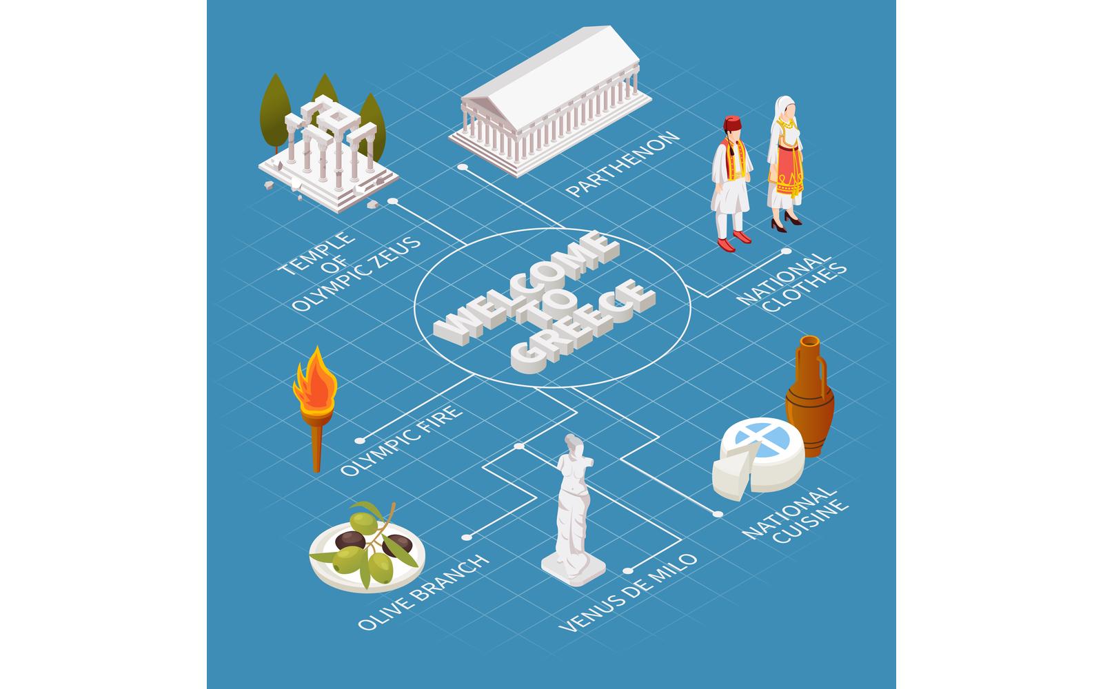 Greece Isometric Flowchart 210260702 Vector Illustration Concept