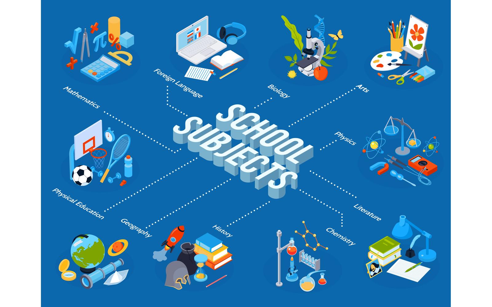 Isometric School Education Flowchart 210303212 Vector Illustration Concept