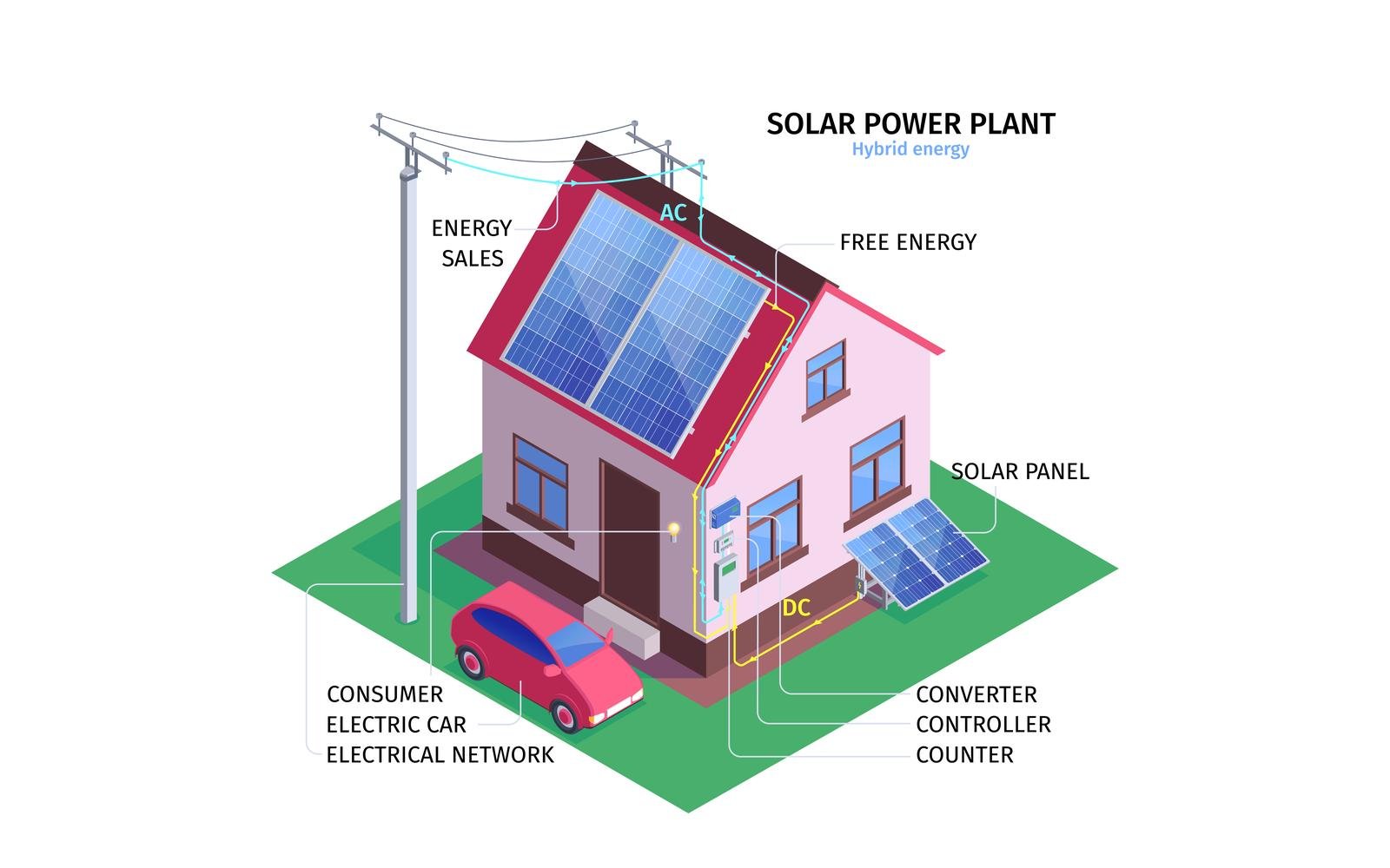 Isometric Solar Energy Illustration 210350418 Vector Illustration Concept