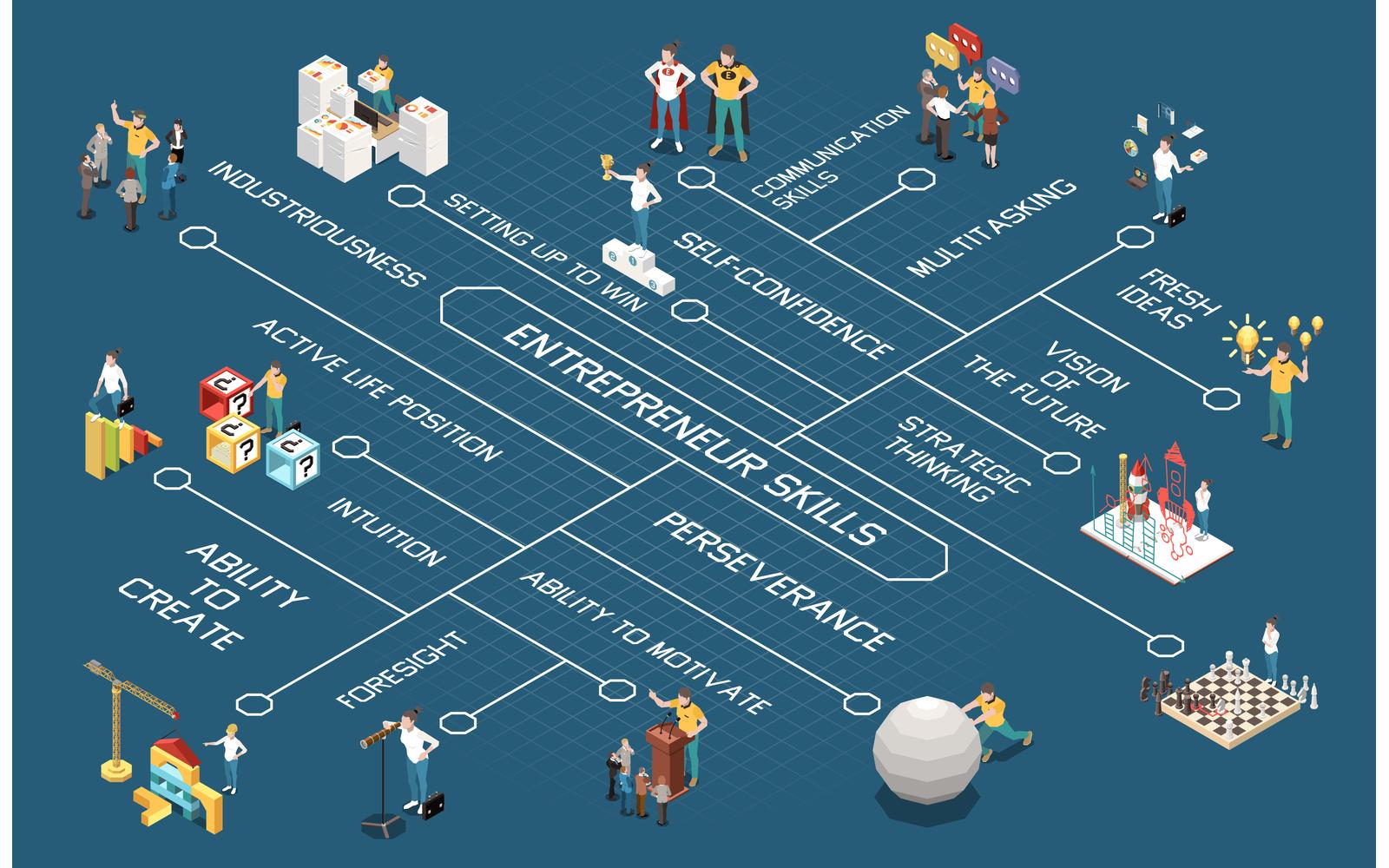 Entrepreneur Concept Isometric Flowchart 210310903 Vector Illustration Concept