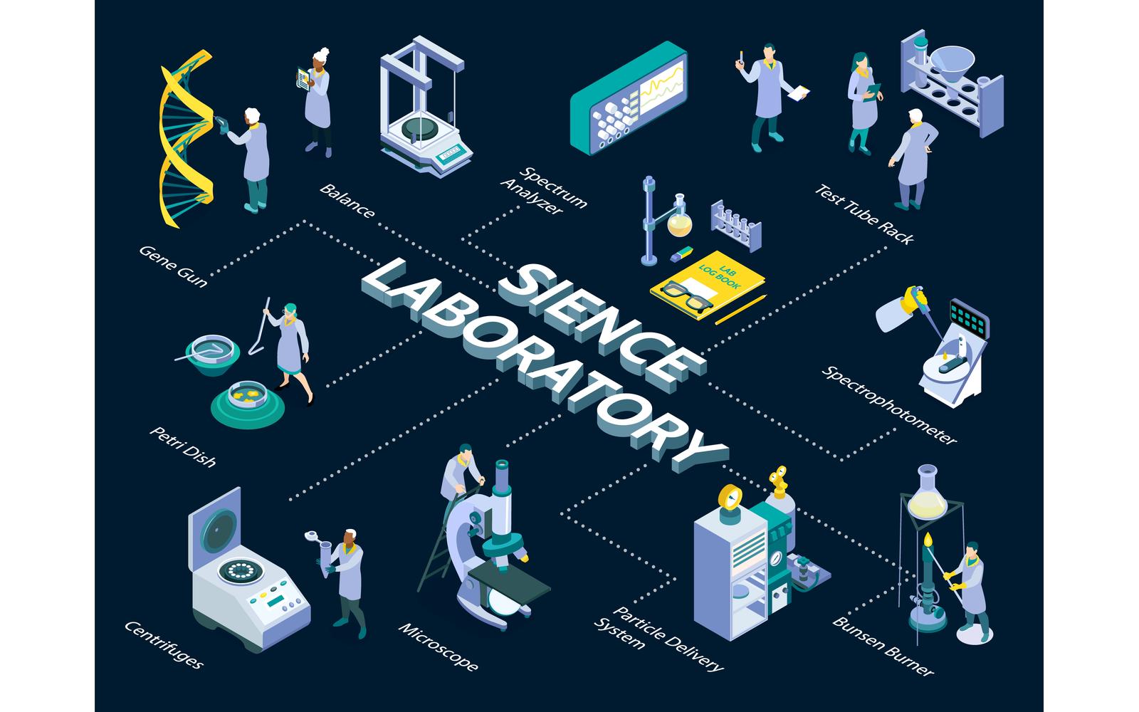 Isometric Science Laboratory Flowchart 210303202 Vector Illustration Concept