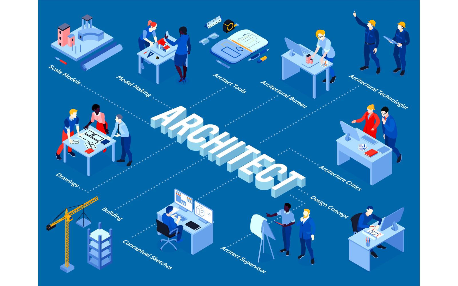 Isometric Architect Flowchart 210403212 Vector Illustration Concept