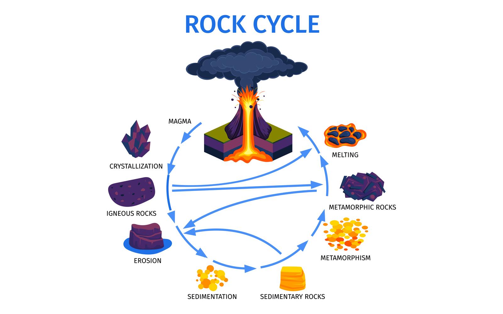 Isometric Volcano Rock Life Cycle 210350401 Vector Illustration Concept