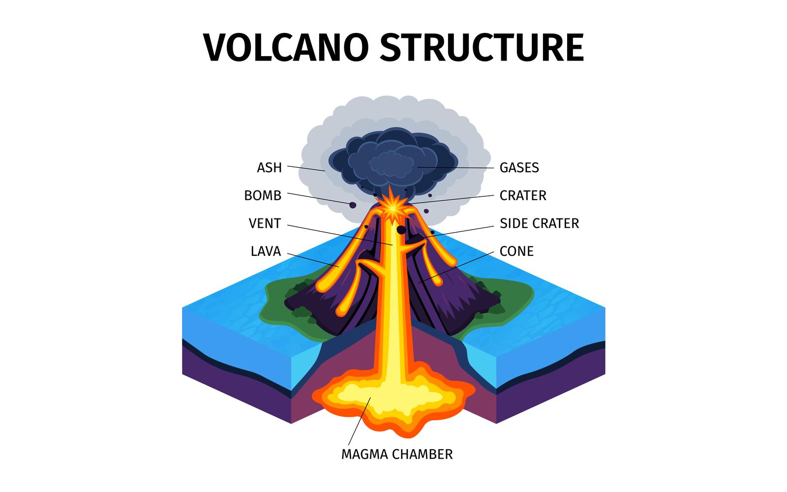 Volcano Eruptions Diagram 210250411 Vector Illustration Concept