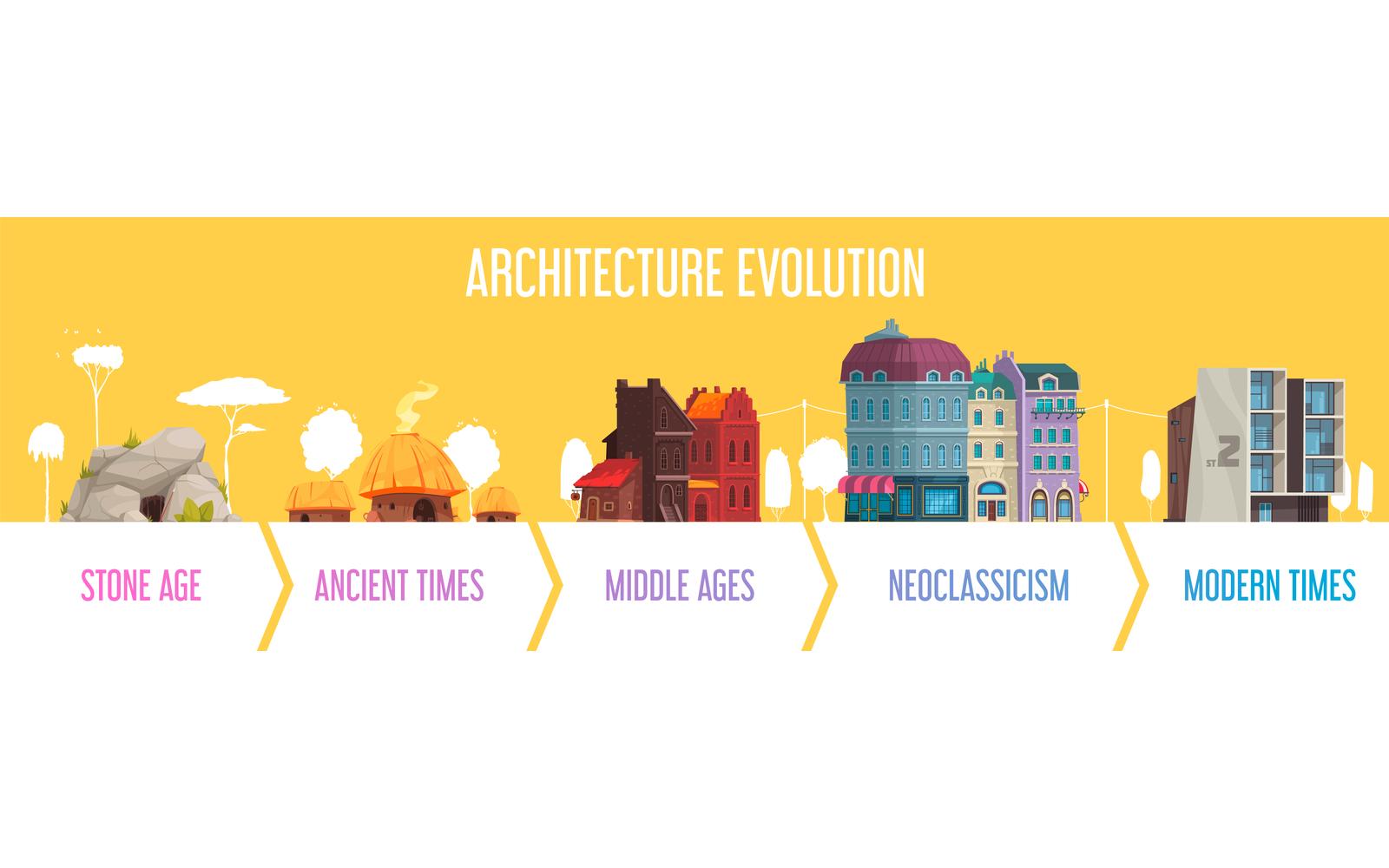 House Architecture  Evolution Infographics 210212638 Vector Illustration Concept