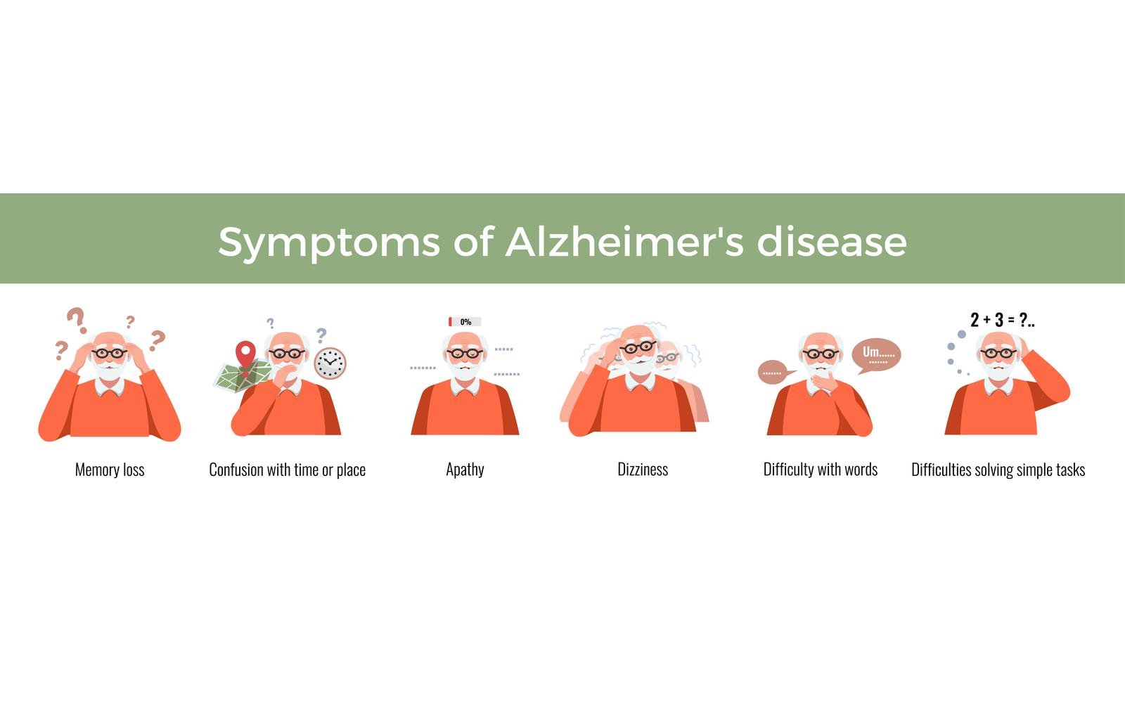 Dementia Alzheimer Symptoms 210100303 Vector Illustration Concept