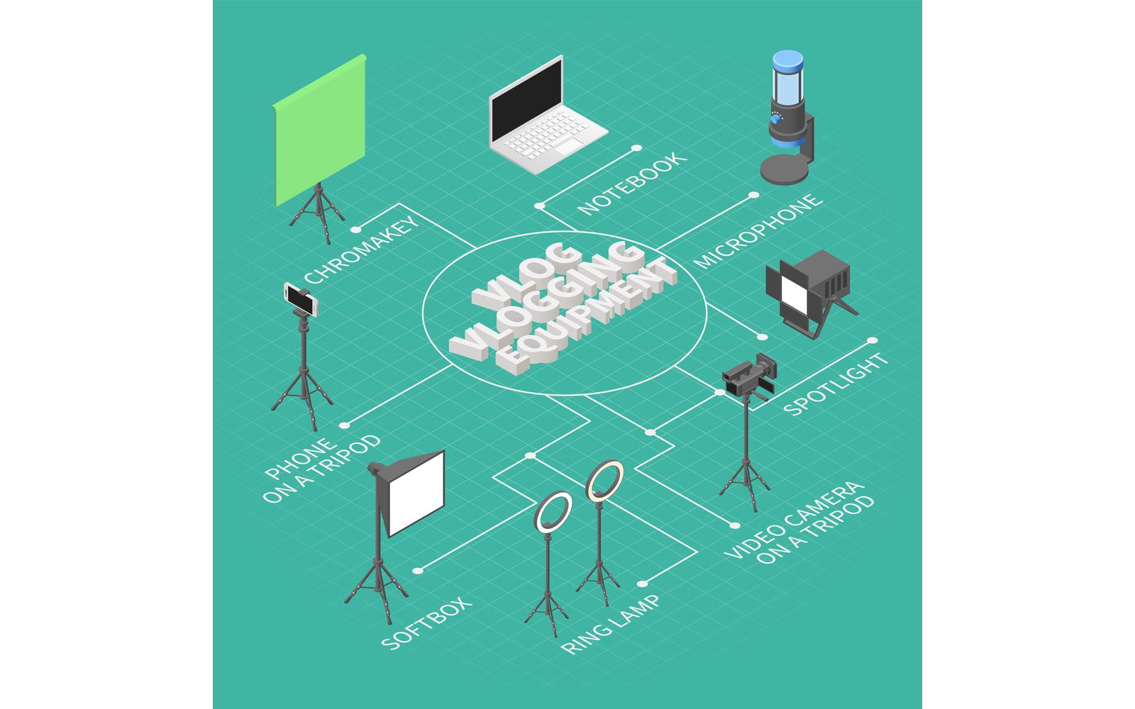 Vlog Vlogging Equipment Isometric Flowchart 201260720 Vector Illustration Concept