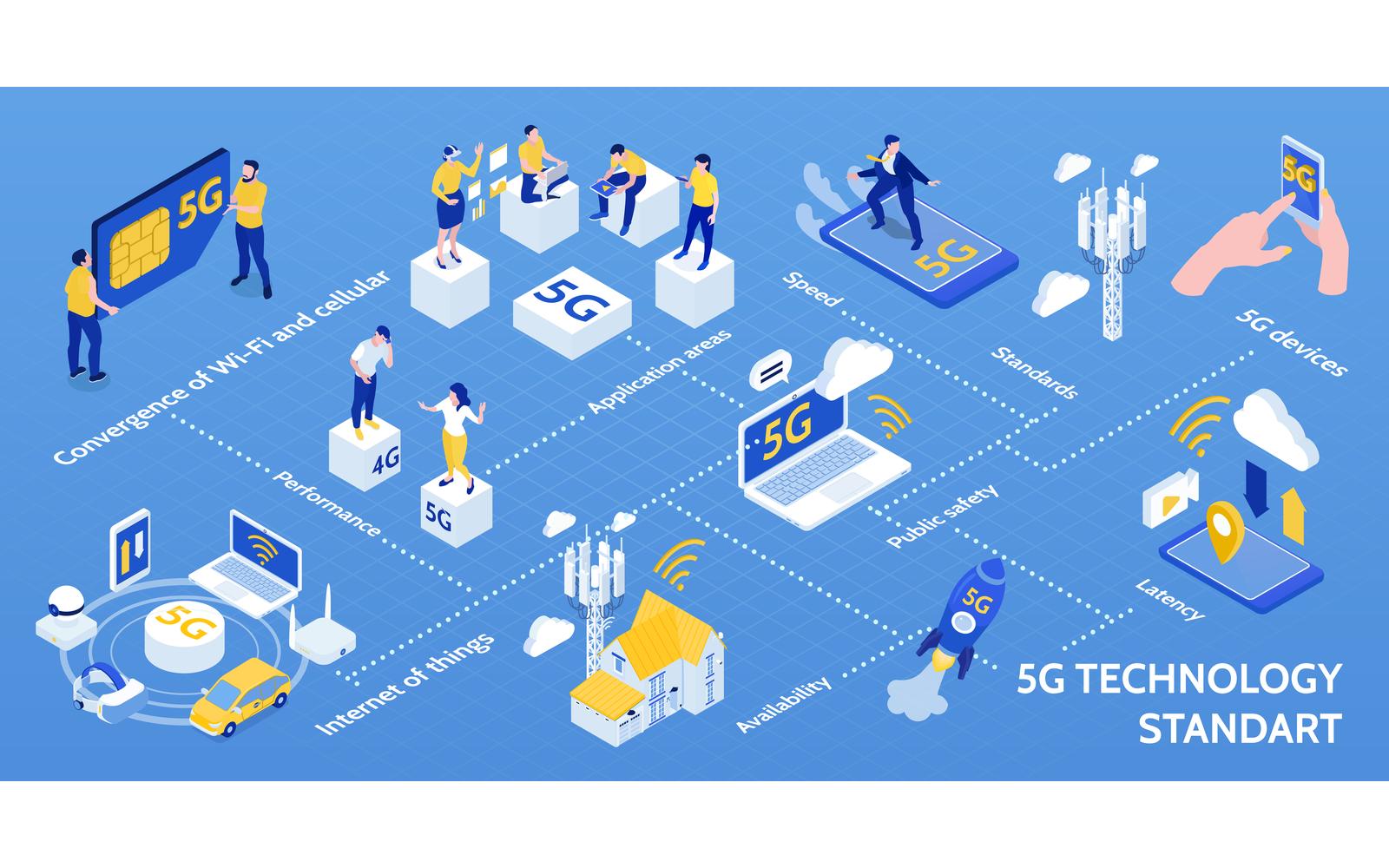 Isometric 5G Internet Infographics-01 201203221 Vector Illustration Concept